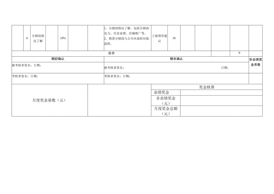 渠道运营专员岗位月度KPI绩效考核表.docx_第2页