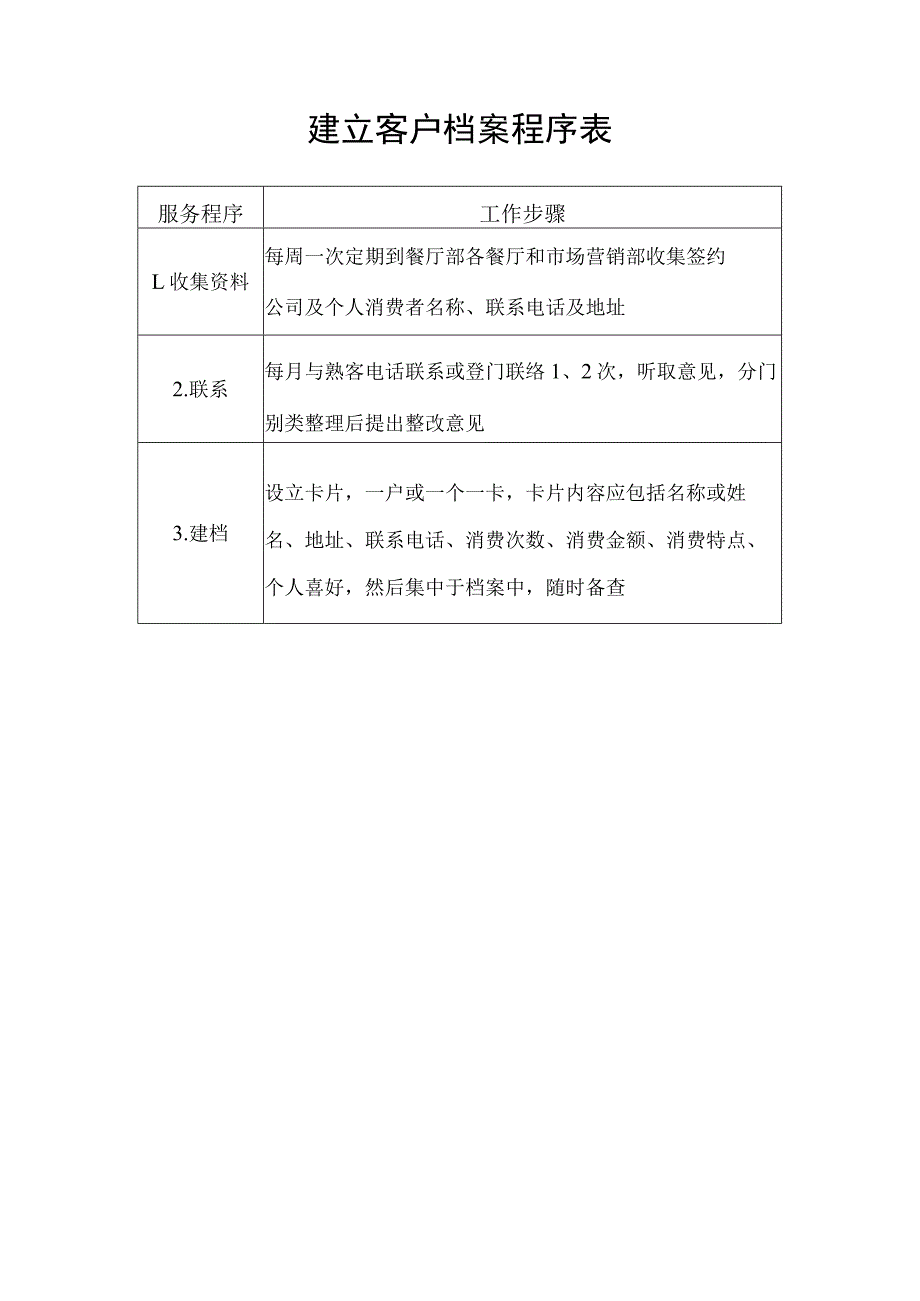 建立客户档案程序表.docx_第1页