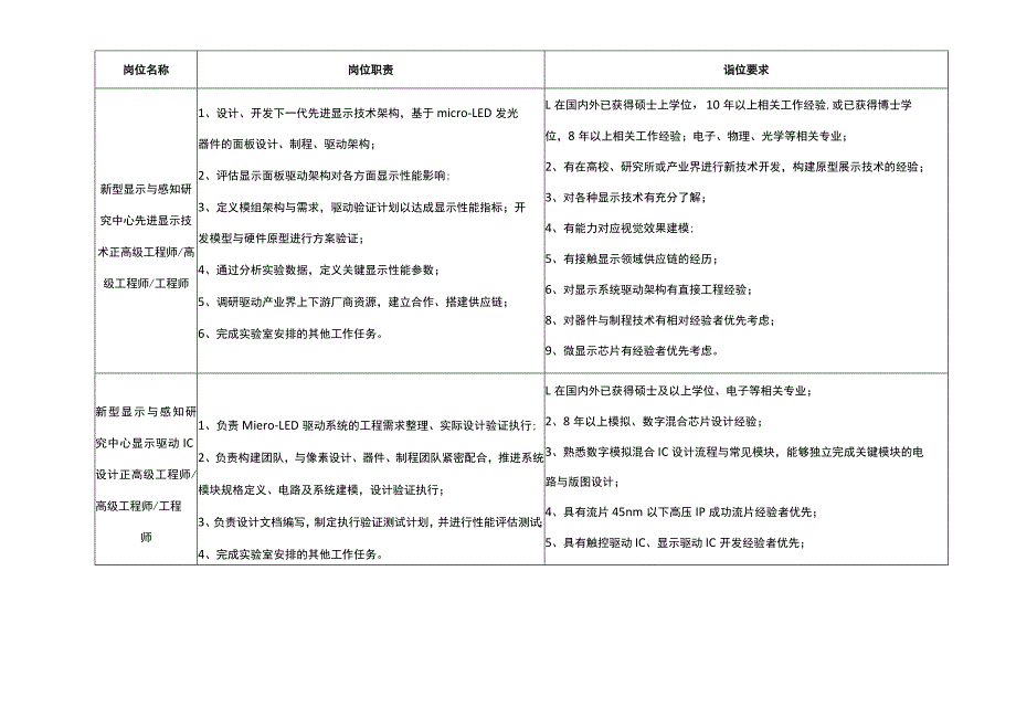 甬江实验室诚邀海内外英才加盟.docx_第3页