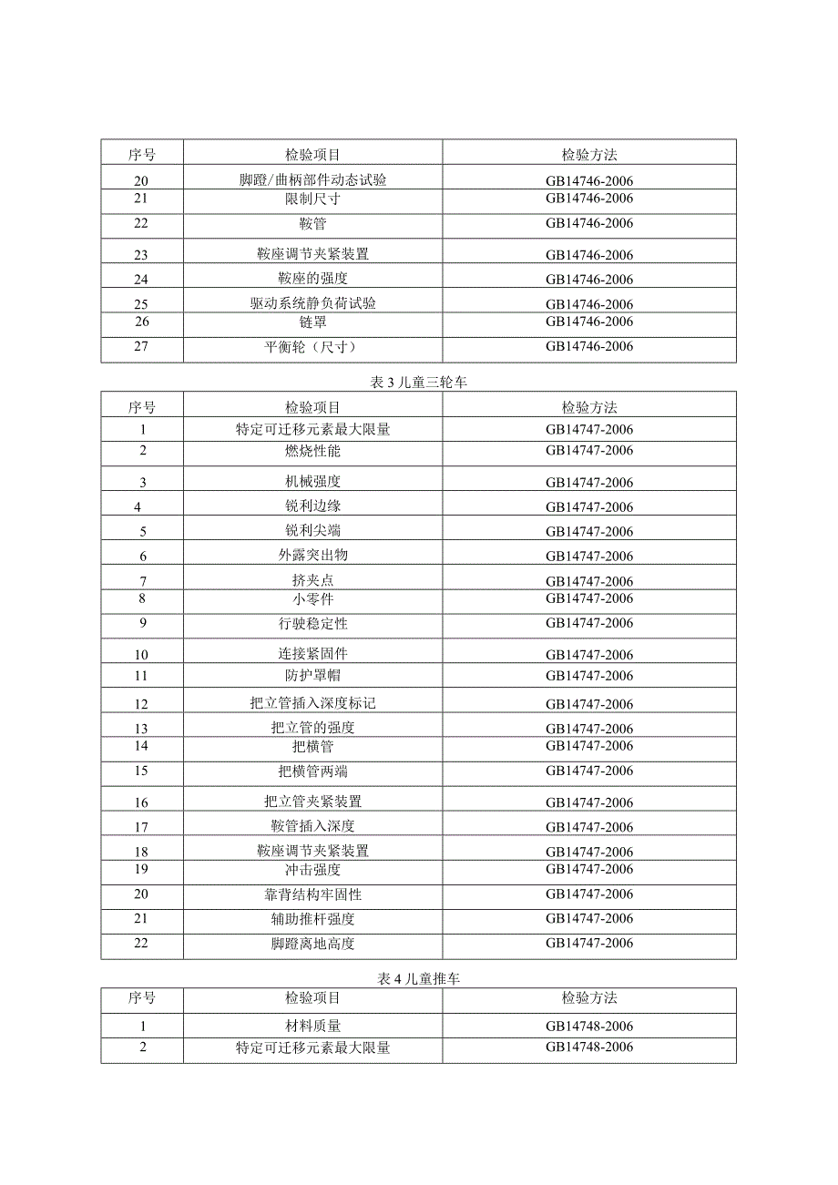 童车产品质量监督抽查实施细则（2023年版）.docx_第2页