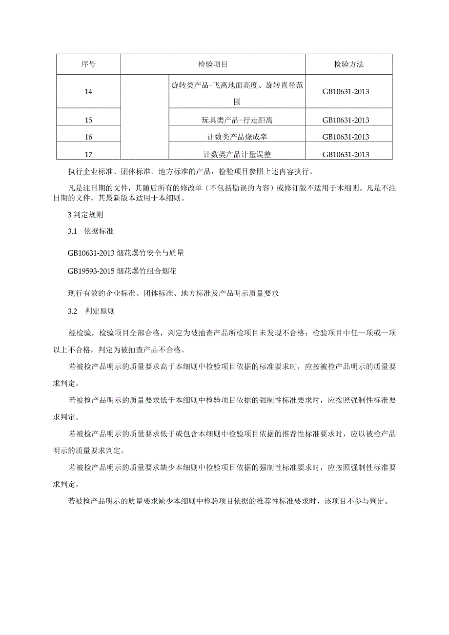 烟花爆竹产品质量监督抽查实施细则（2023年版）.docx_第3页