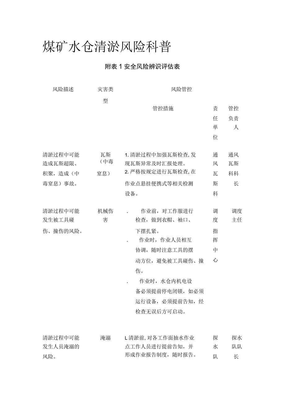 煤矿水仓清淤风险科普全套.docx_第1页