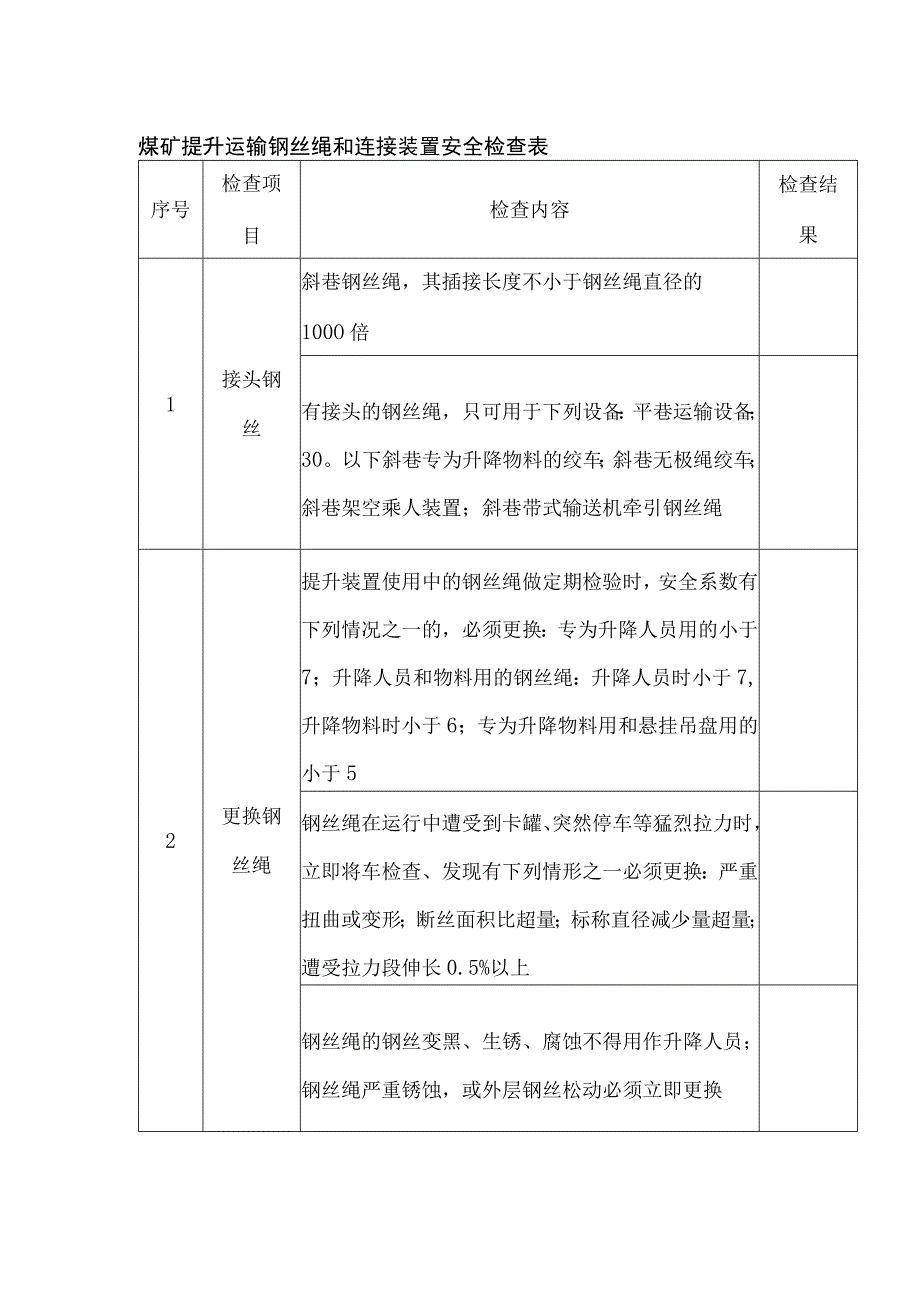 煤矿提升运输钢丝绳和连接装置安全检查表.docx_第1页