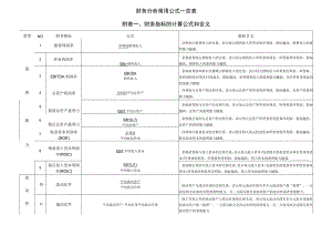 (财务分析)财务分析常用公式.docx