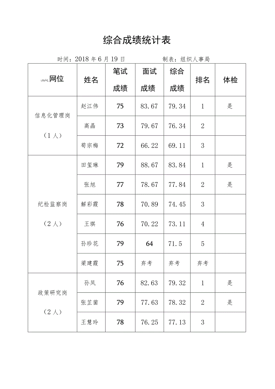 综合成绩统计表.docx_第1页