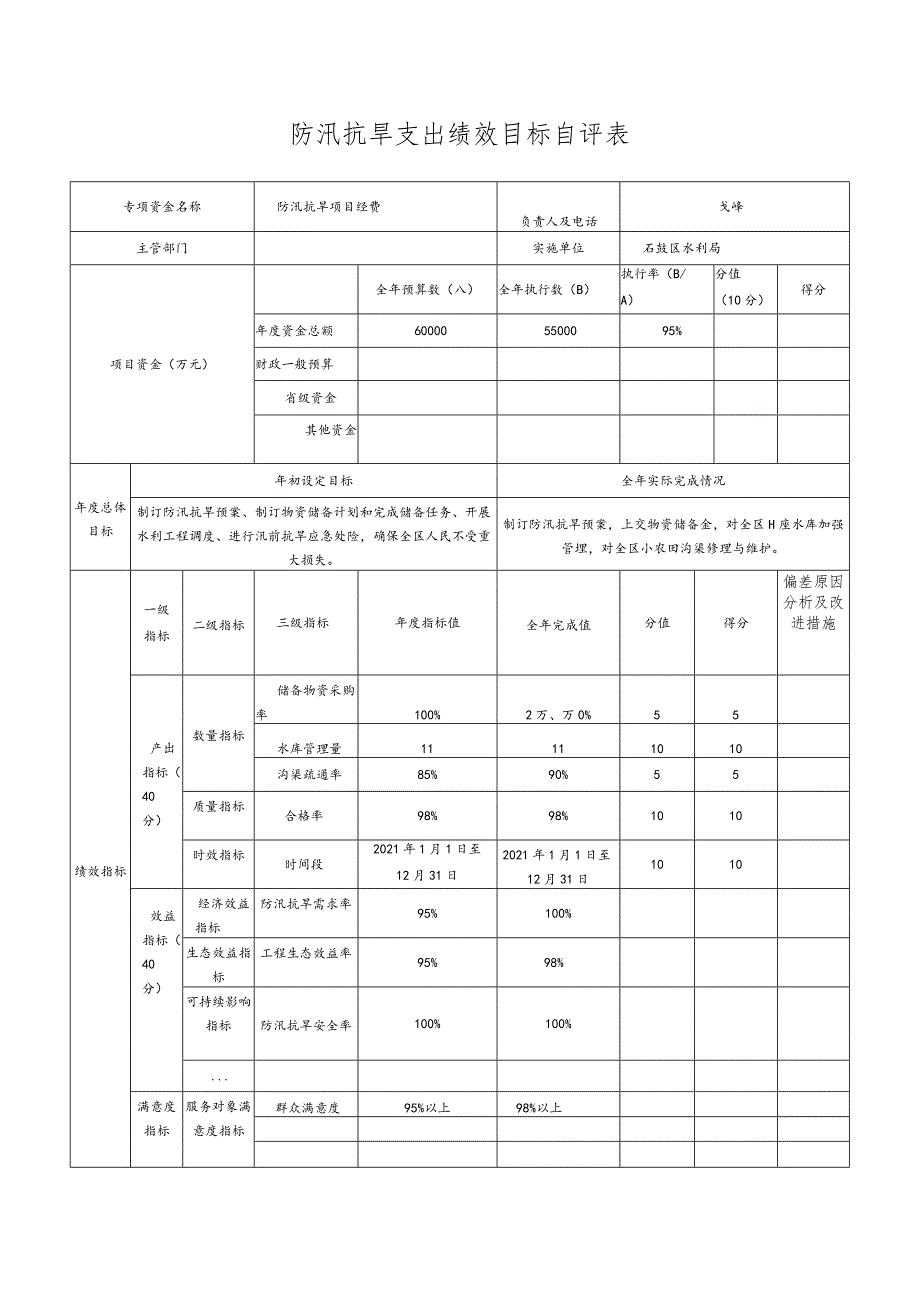 防汛抗旱支出绩效目标自评表.docx_第1页