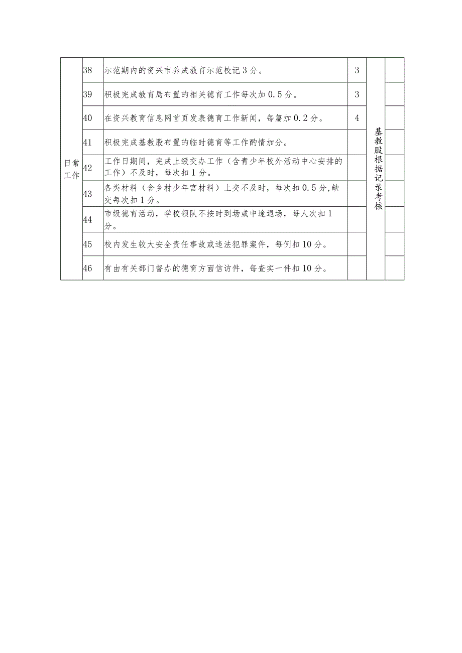 资兴市中小学德育工作考核细则.docx_第3页