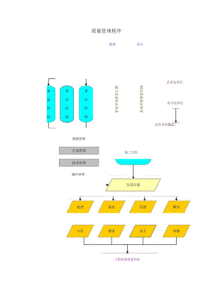 质量管理程序.docx