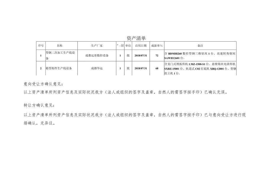 两套生产线设备分别转让项目现场踏勘确认书.docx_第2页