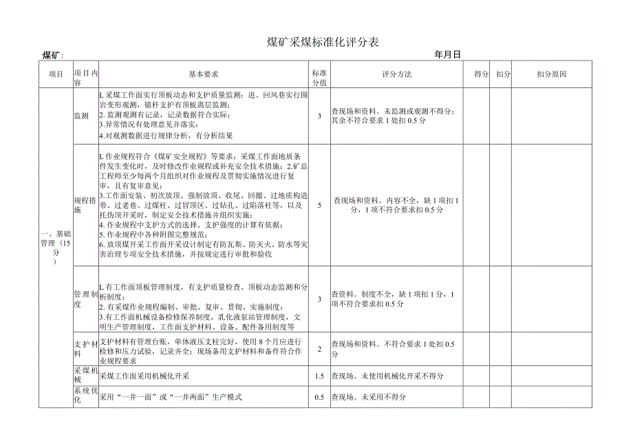 煤矿采煤标准化评分表1.docx_第1页