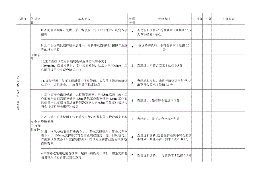 煤矿采煤标准化评分表1.docx_第3页