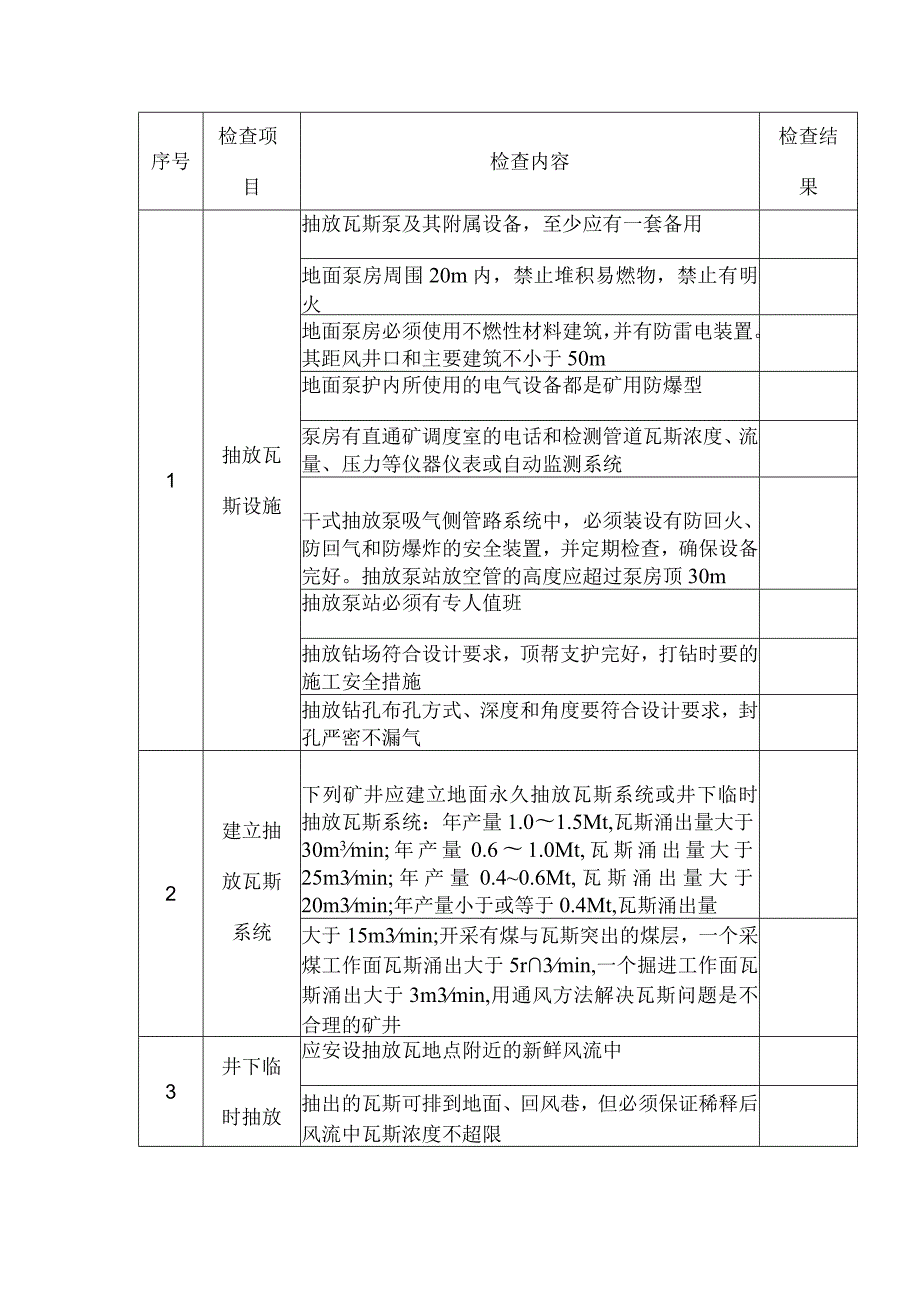 煤矿防治瓦斯安全检查表.docx_第1页