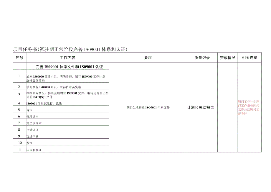 派驻期正常阶段完善ISO9001体系和认证任务书.docx_第1页