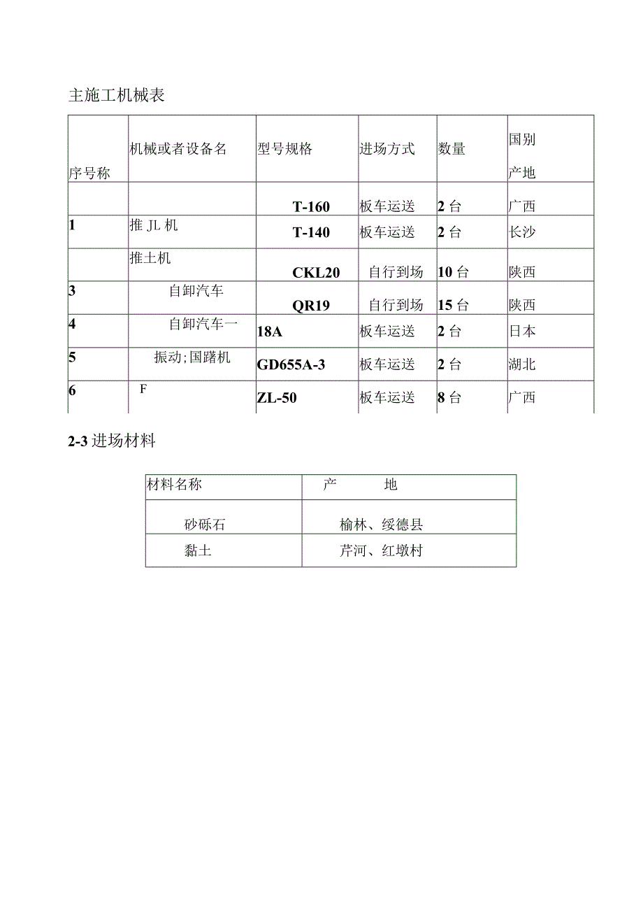 临时道路施工组织设计.docx_第3页