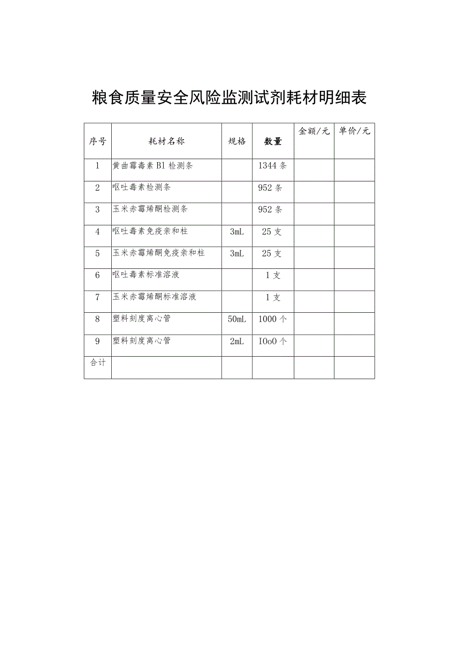 粮食质量安全风险监测试剂耗材明细表.docx_第1页