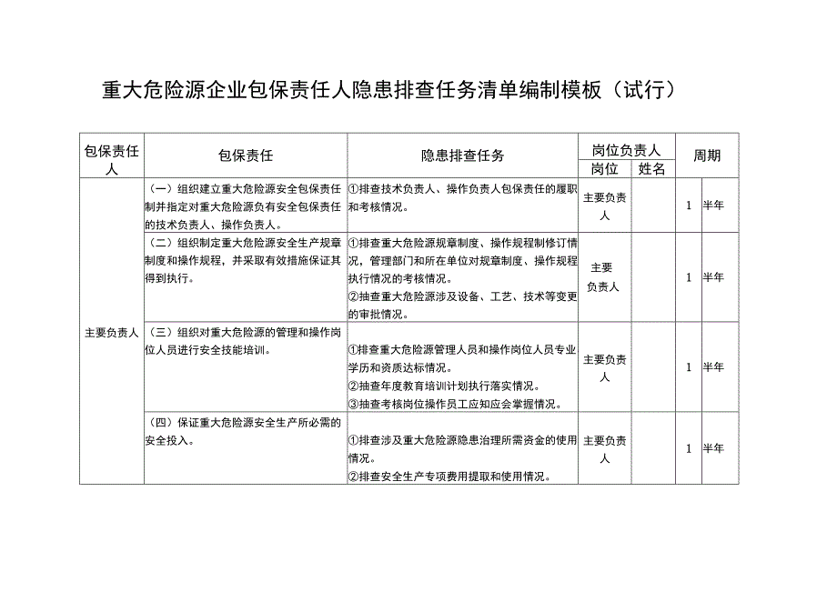 重大危险源企业包保责任人隐患排查任务清单编制模板.docx_第1页