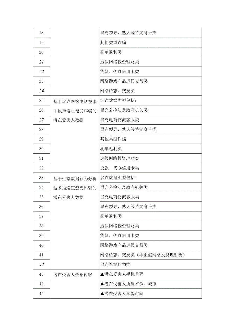 XX市公安局大数据反诈预警数据服务采购需求.docx_第3页