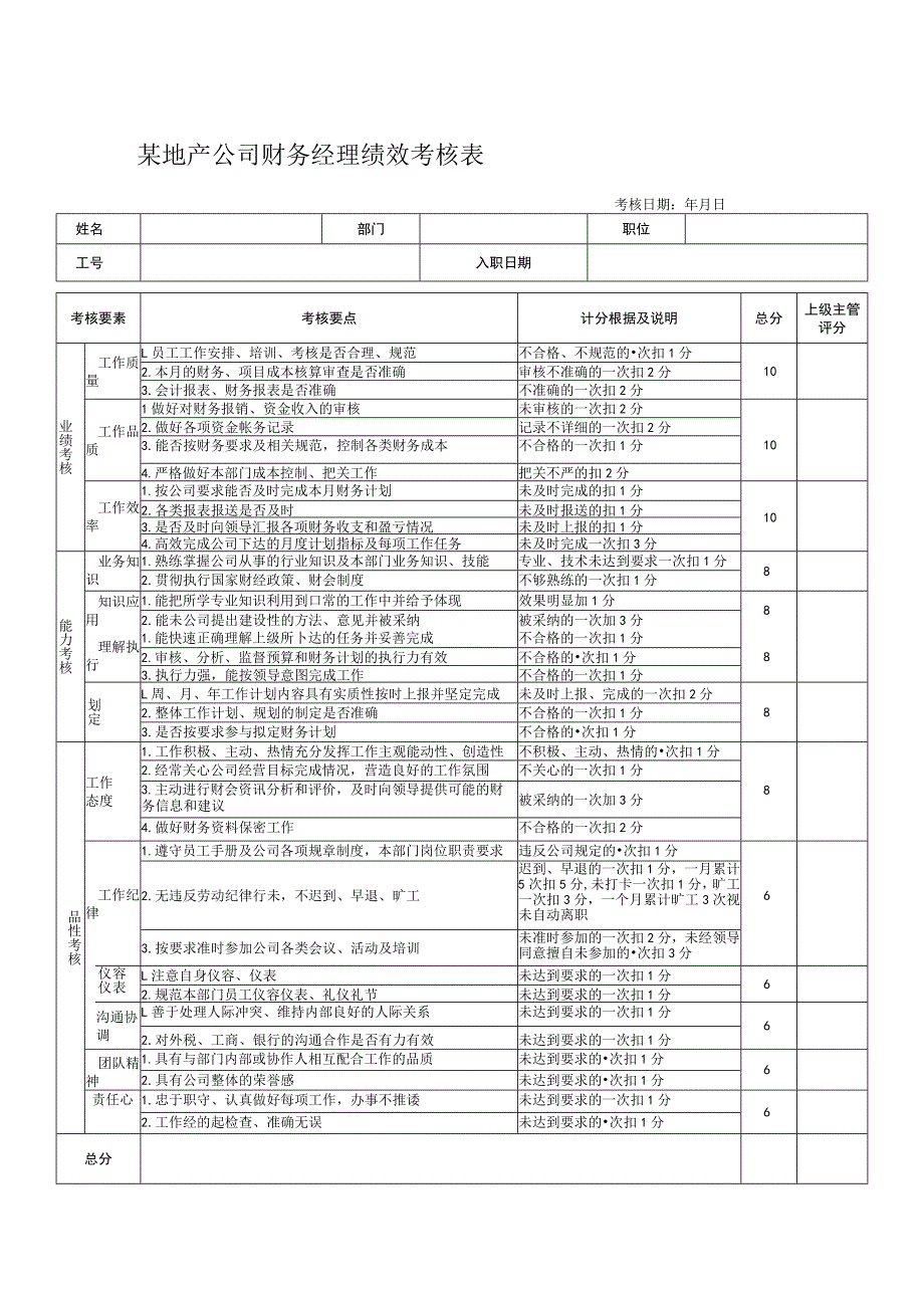 某地产公司财务经理绩效考核表.docx_第1页