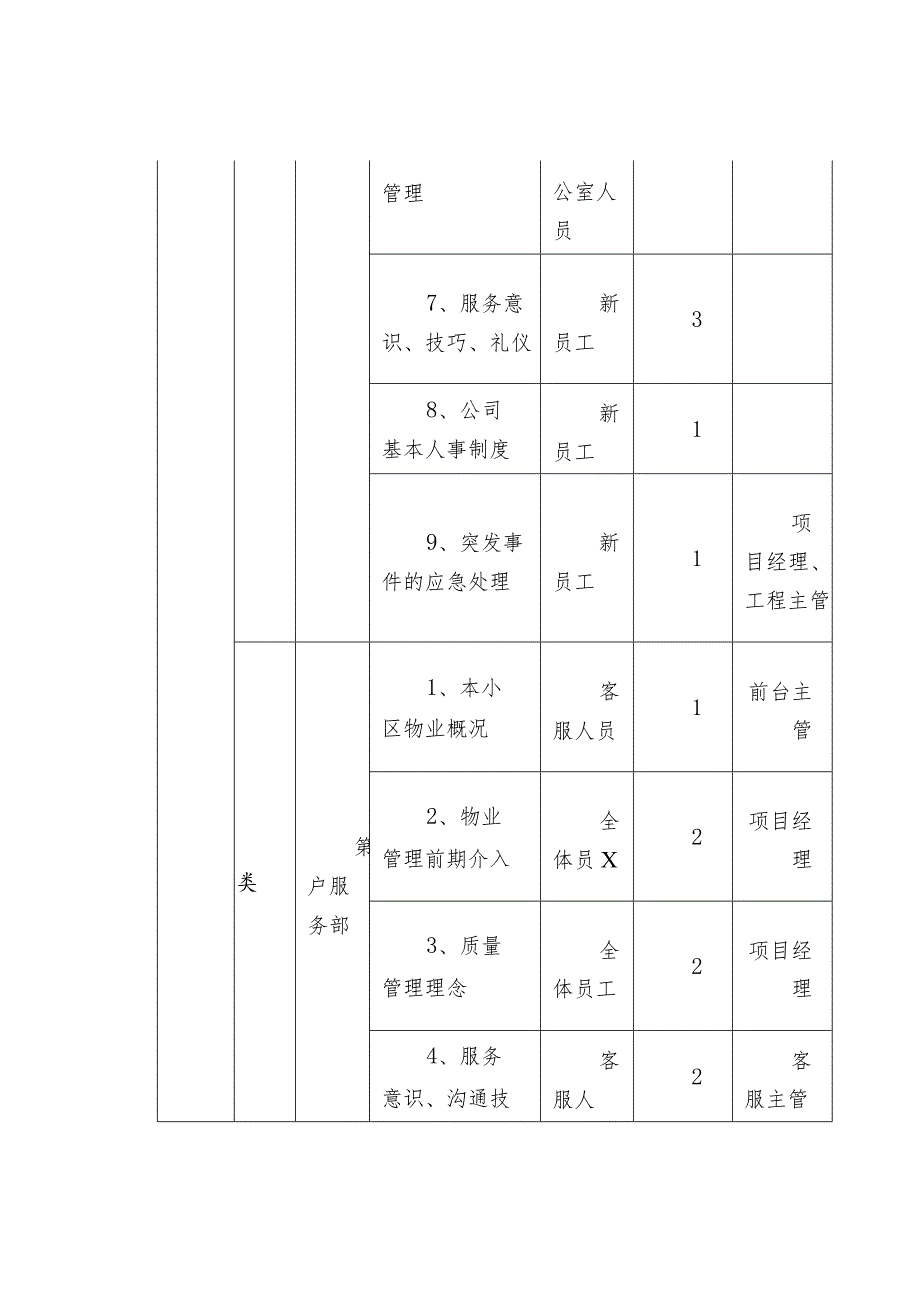 物业公司2024年培训计划表（供参考）.docx_第2页