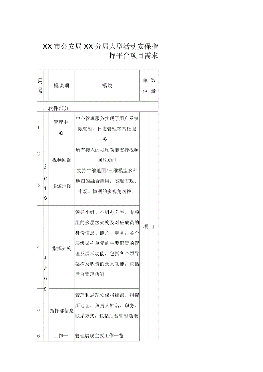 XX市公安局XX分局大型活动安保指挥平台项目需求.docx_第1页