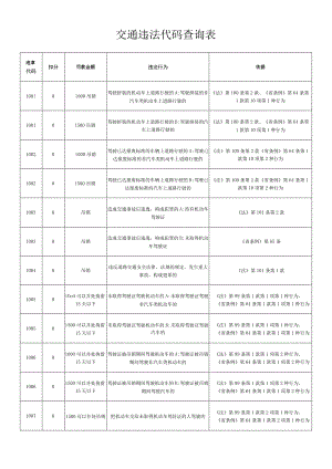 交通违法代码查询表.docx