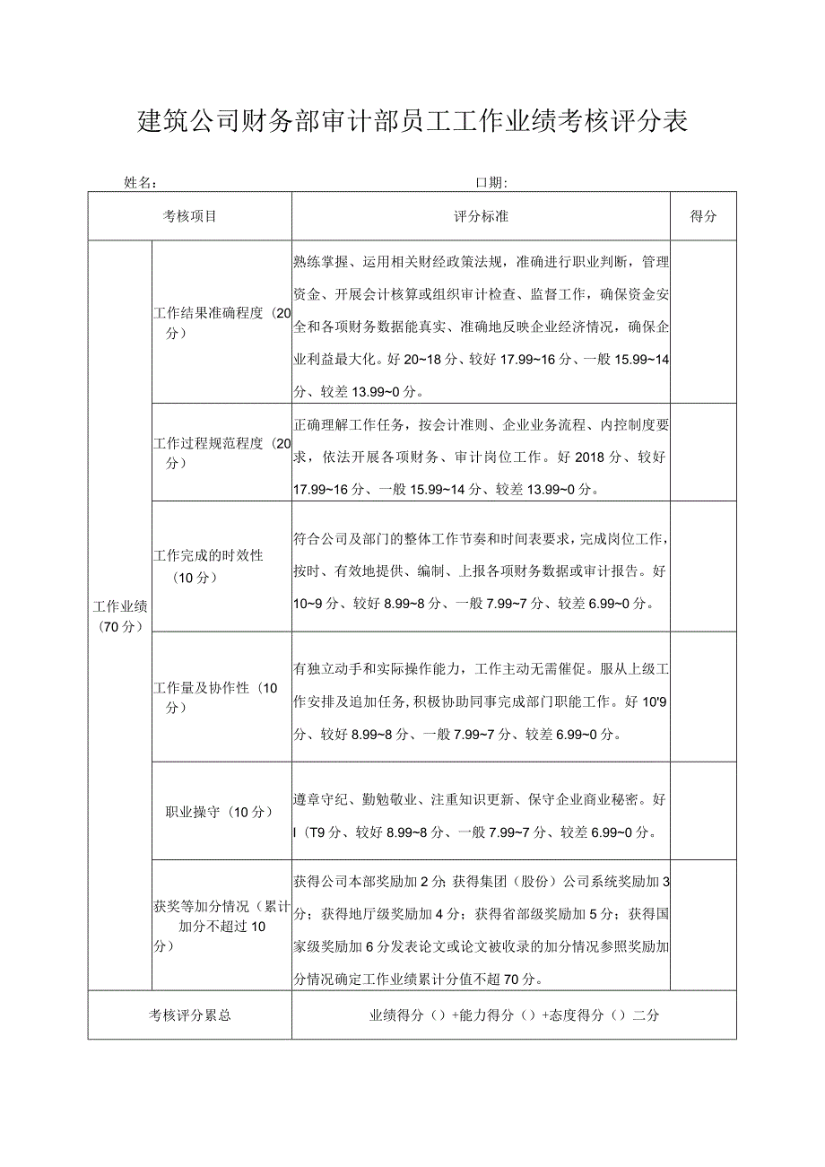 建筑公司财务部审计部员工工作业绩考核评分表.docx_第1页