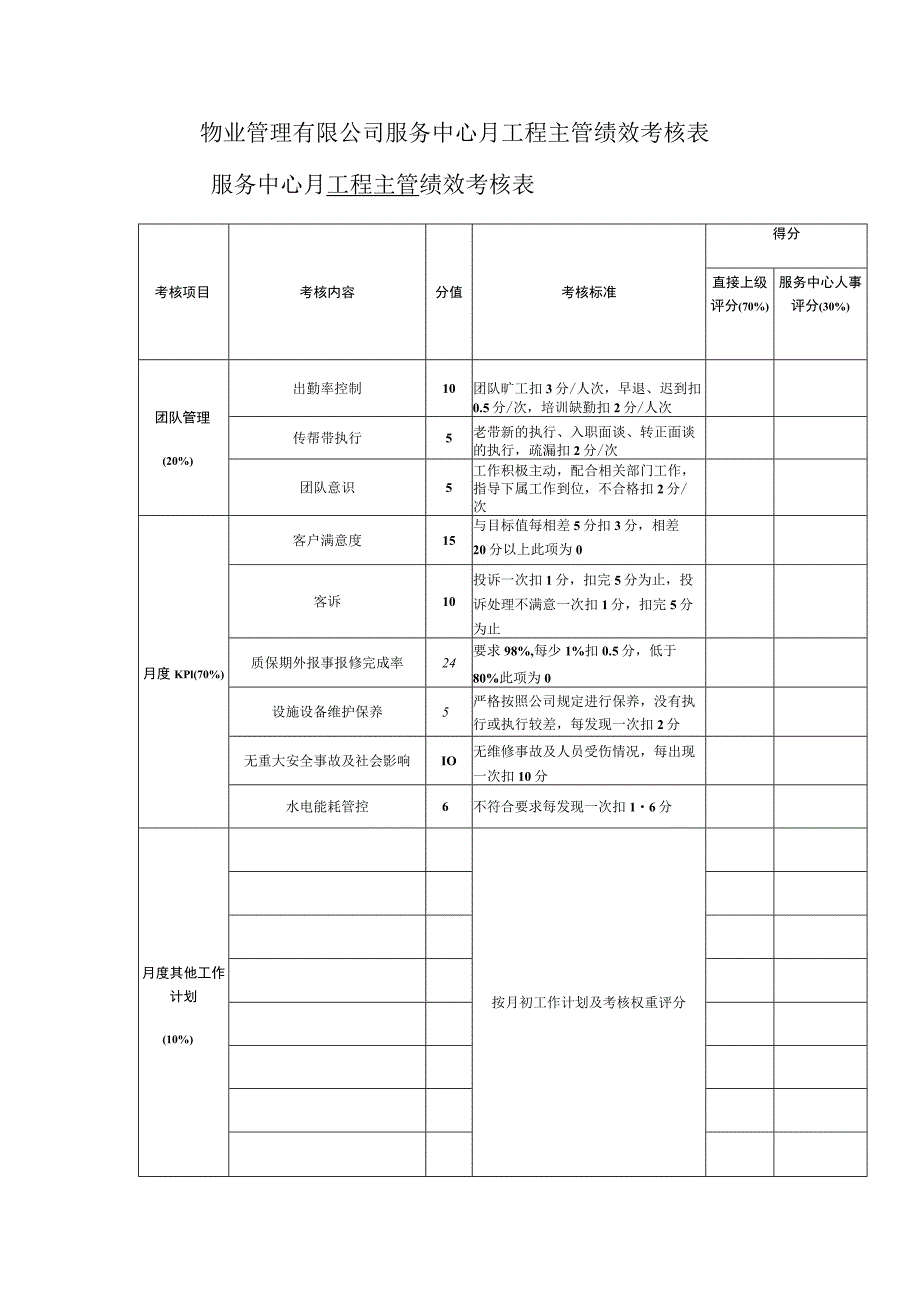 物业管理有限公司服务中心月工程主管绩效考核表.docx_第1页