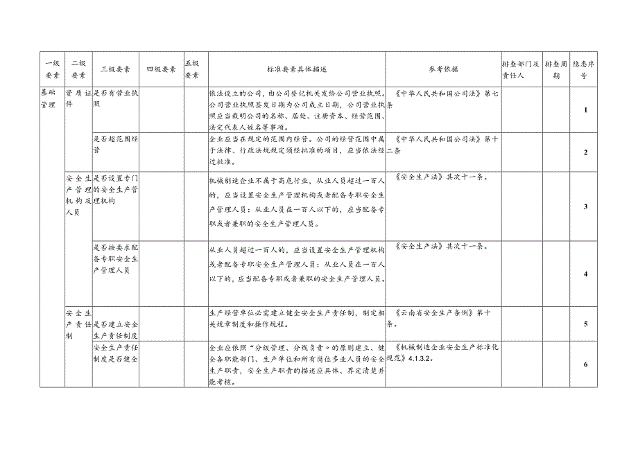 工贸企业--全套隐患排查表格汇编（54页）.docx_第2页