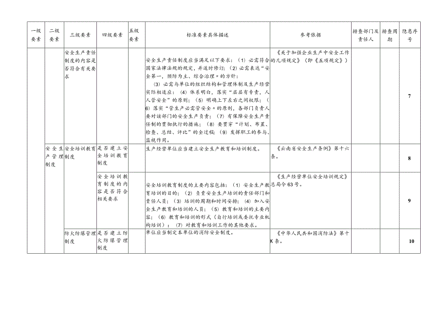 工贸企业--全套隐患排查表格汇编（54页）.docx_第3页