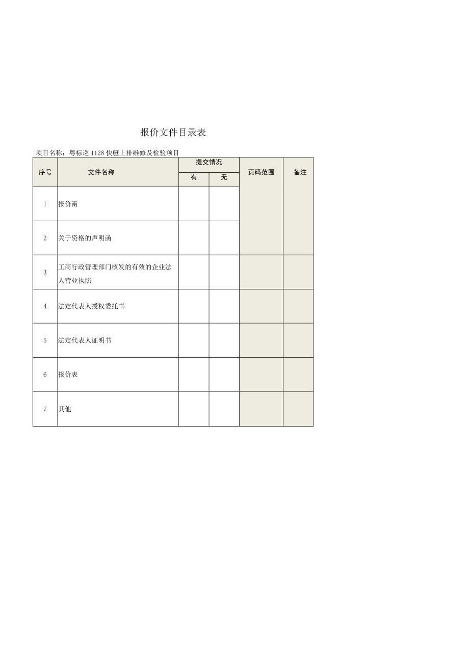 粤标巡1128快艇上排维修及检验项目.docx_第3页