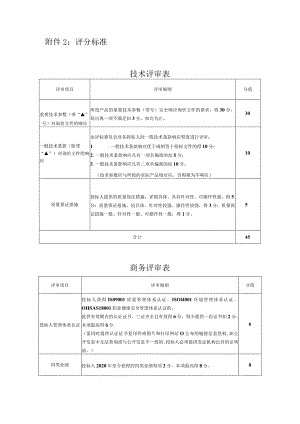 评分标准技术评审表.docx