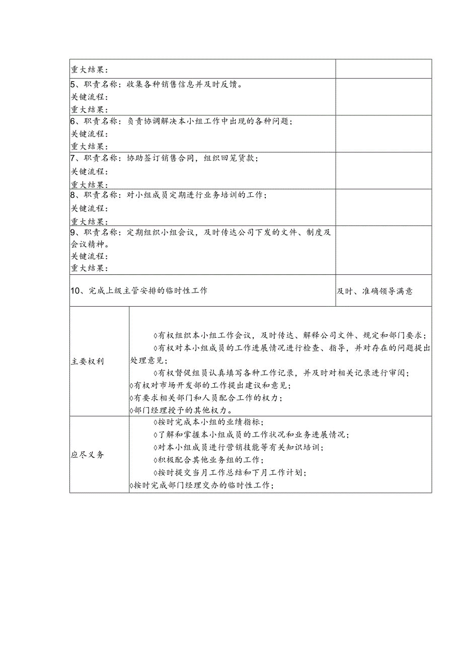 装饰集团公司市场开发部主管岗位说明.docx_第3页