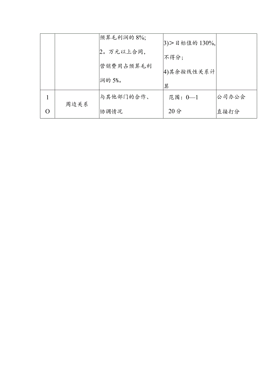 股份有限公司通用事业部营销副总经理关键业绩指标.docx_第3页