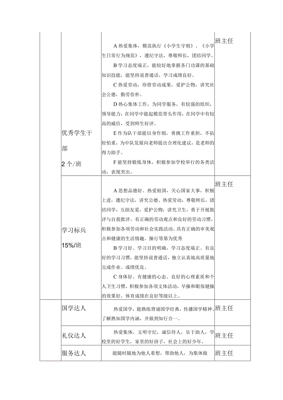 学校优秀学生评比方案.docx_第2页