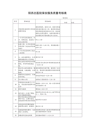 阳西总医院保安服务质量考核表.docx