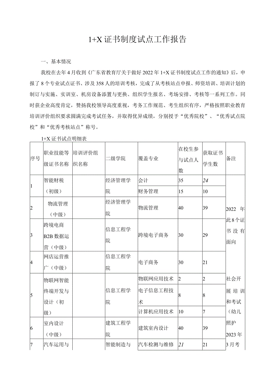 1+X证书制度试点工作报告.docx_第1页