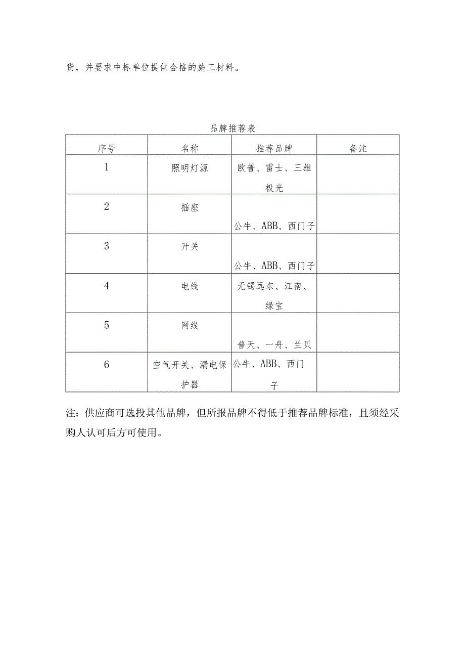 良苑大厦三楼电路改造项目技术标准和要求.docx_第2页