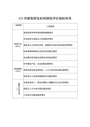 宿迁市新型研发机构绩效评价指标体系.docx