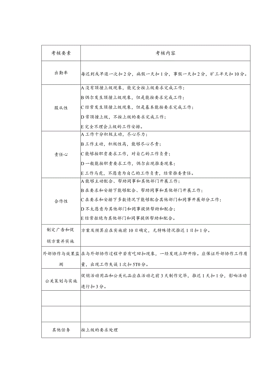 某有限公司策划主管月度考核表.docx_第2页