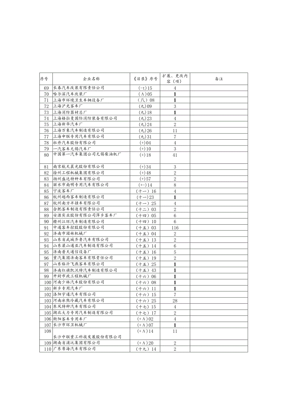 车辆生产企业及产品第五十九批.docx_第3页