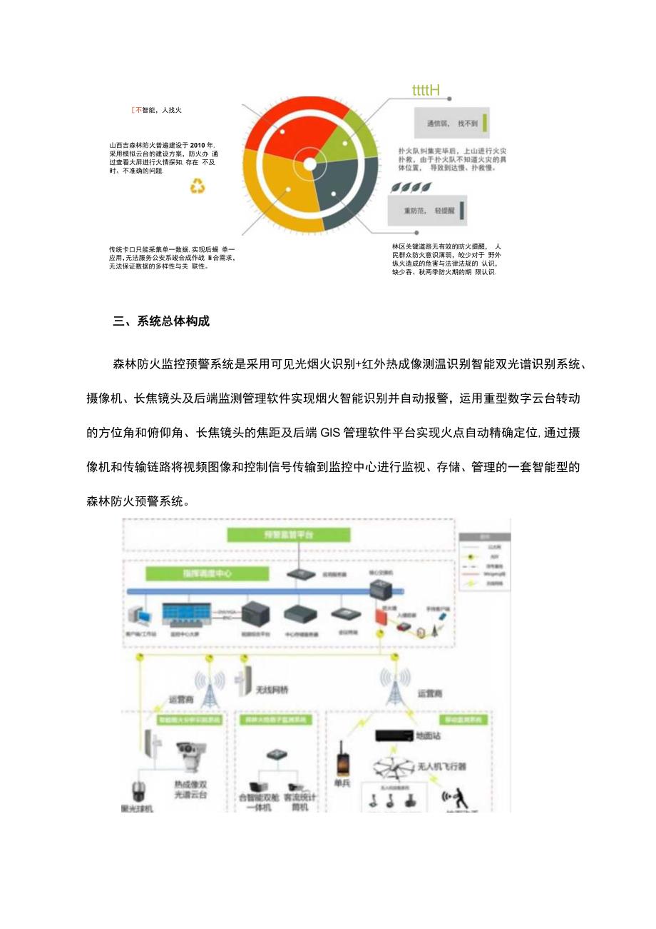 森林防火监控预警系统设计方案.docx_第2页