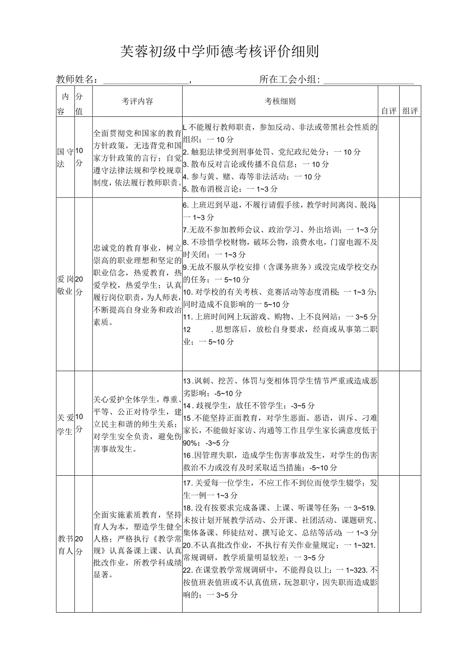 芙蓉初级中学师德考核评价细则.docx_第1页