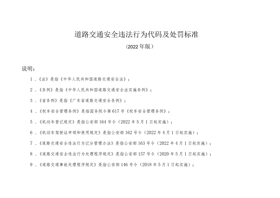 道路交通安全违法行为代码及处罚标准.docx_第1页