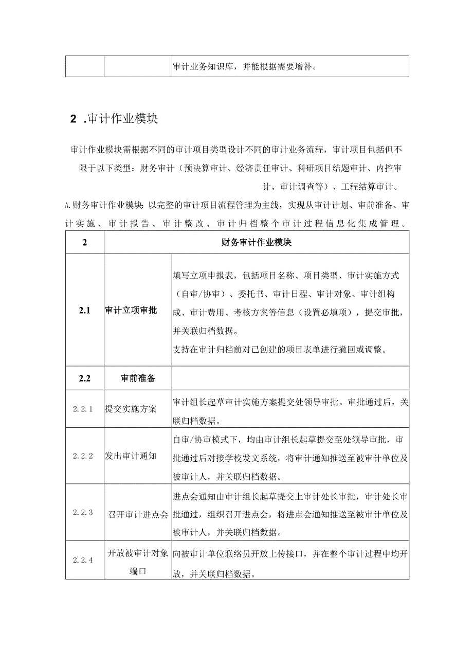 XX大学审计平台开发服务采购需求.docx_第3页