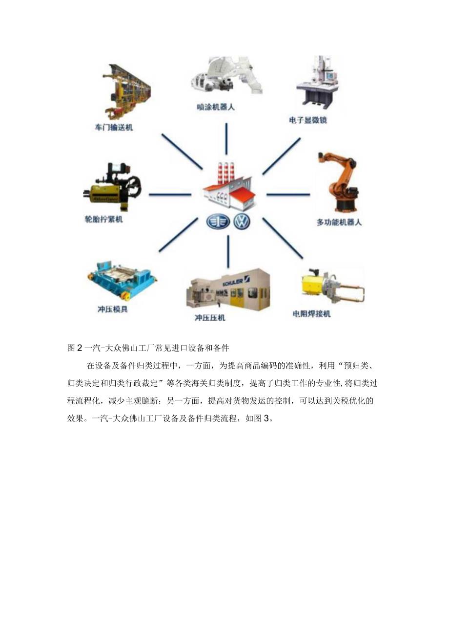 一汽大众佛山工厂国际物流商品智慧归类自主实践与数智化转型.docx_第3页