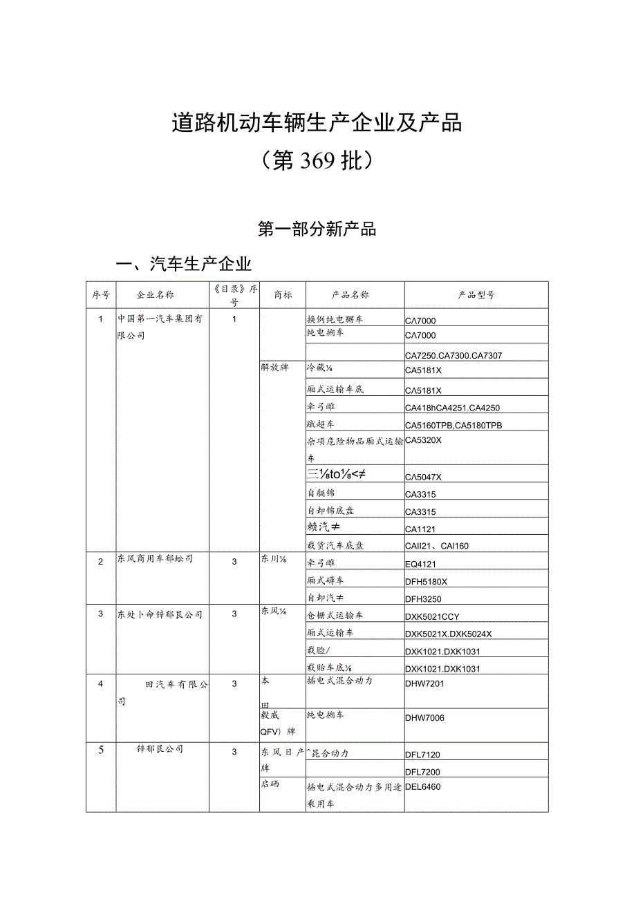 道路机动车辆生产企业及产品第369批.docx_第1页