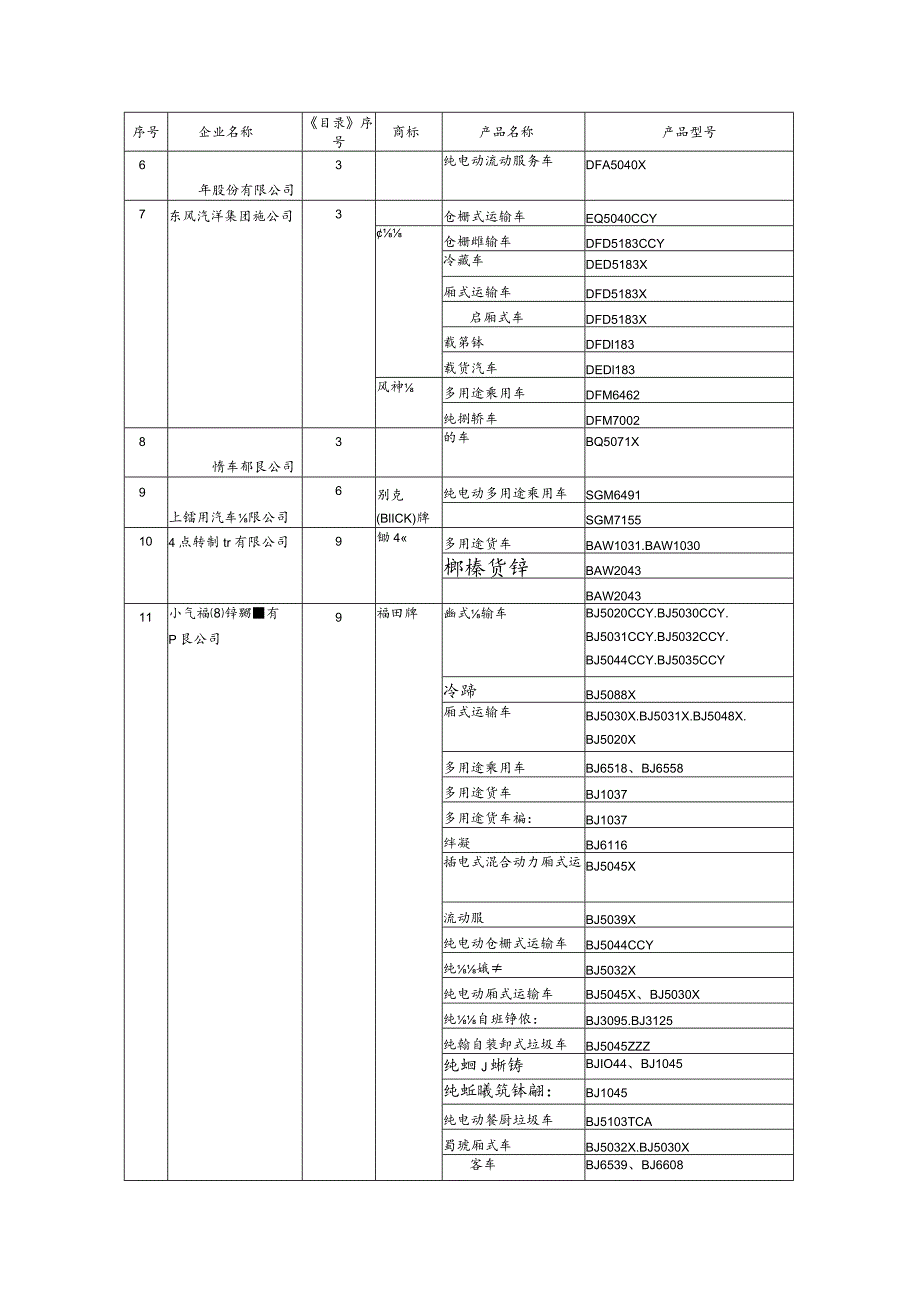 道路机动车辆生产企业及产品第369批.docx_第2页