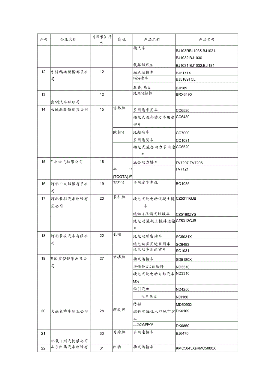 道路机动车辆生产企业及产品第369批.docx_第3页