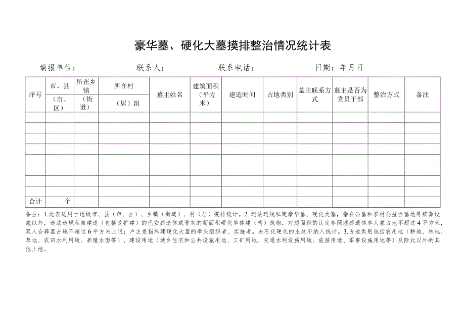 豪华墓、硬化大墓摸排整治情况统计表.docx_第1页