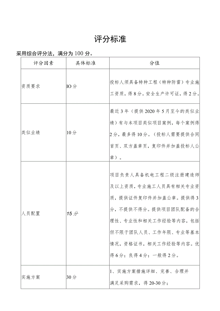 评分标准采用综合评分法满分为100分分值.docx_第1页